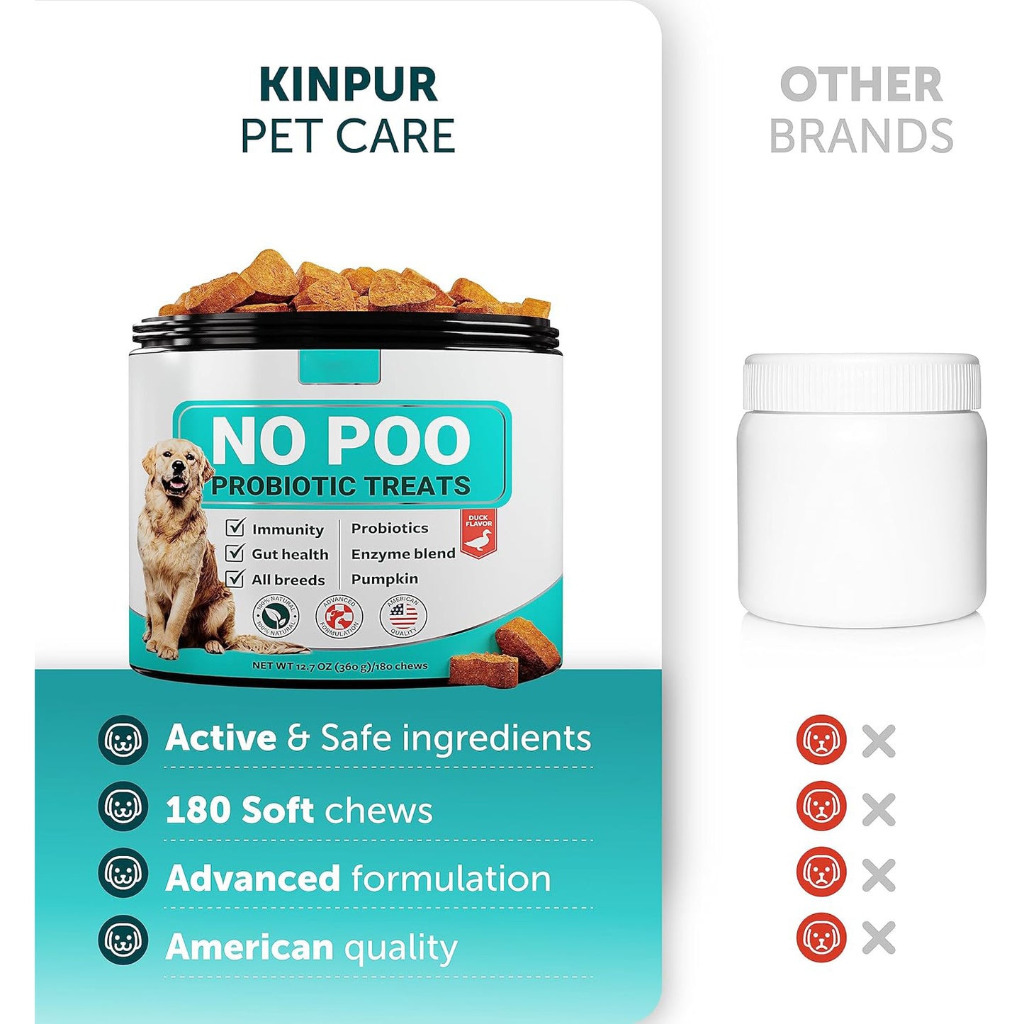 Pet Probiotic Chewable Tablets for Healthy Digestion