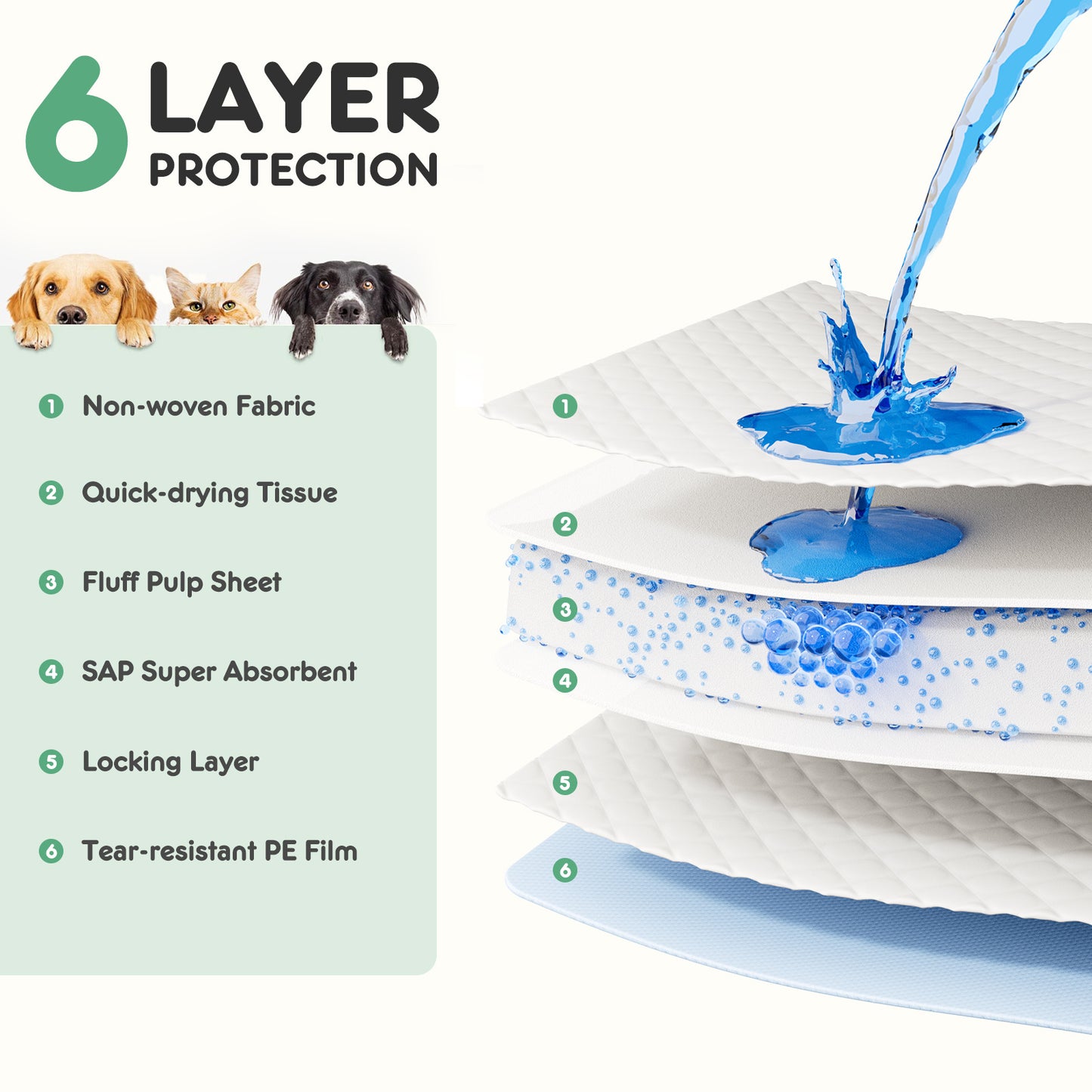 Puppy Pads, Leak-proof Quick-drying Disposable Dog Pads, Absorbent Dog Pee Pads