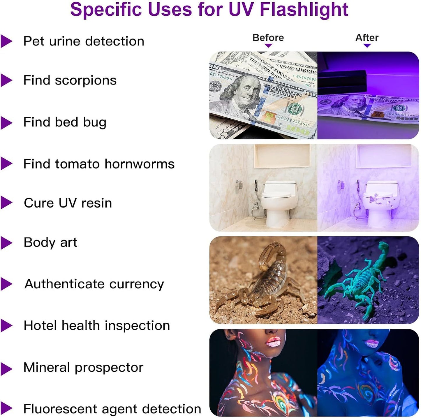 UV Flashlight LED Handheld Blacklight Flashlight Mini Light Torch Detector For Dog Pet Urine Stains Bed Bugs And Scorpions Batteries Not Included